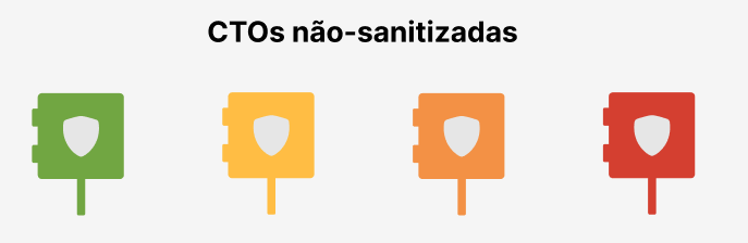 CTOs não sanitizadas
