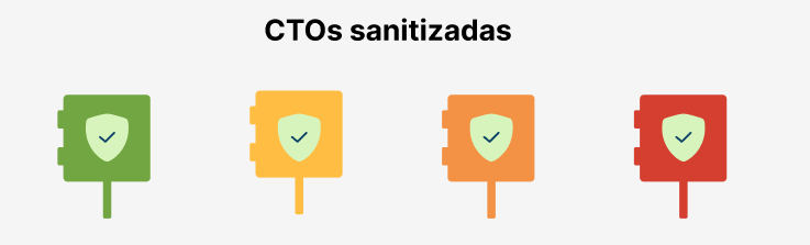 ctos_sanitizadas.png