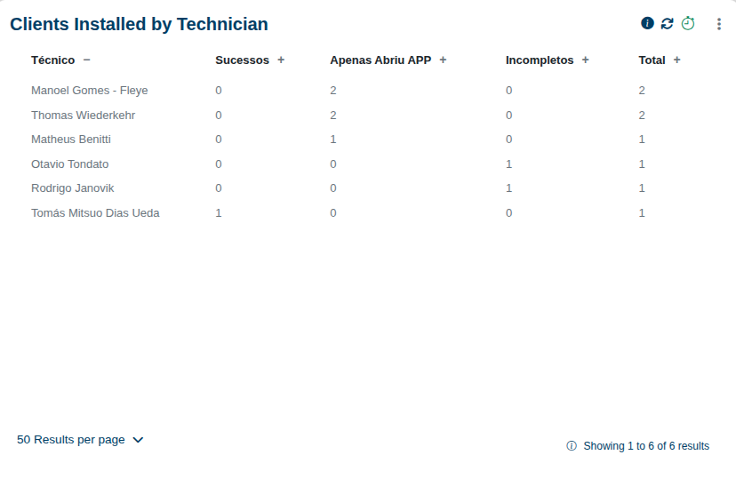 clients_installed_by_technitian.png