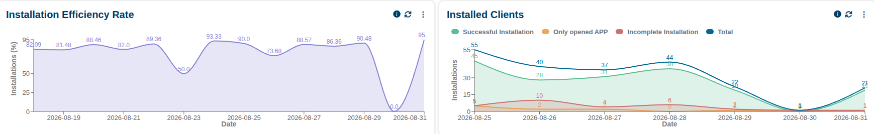 dashboard_daily_installs.png