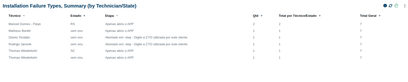 installation_failure_types_summary_by_technition_state.png