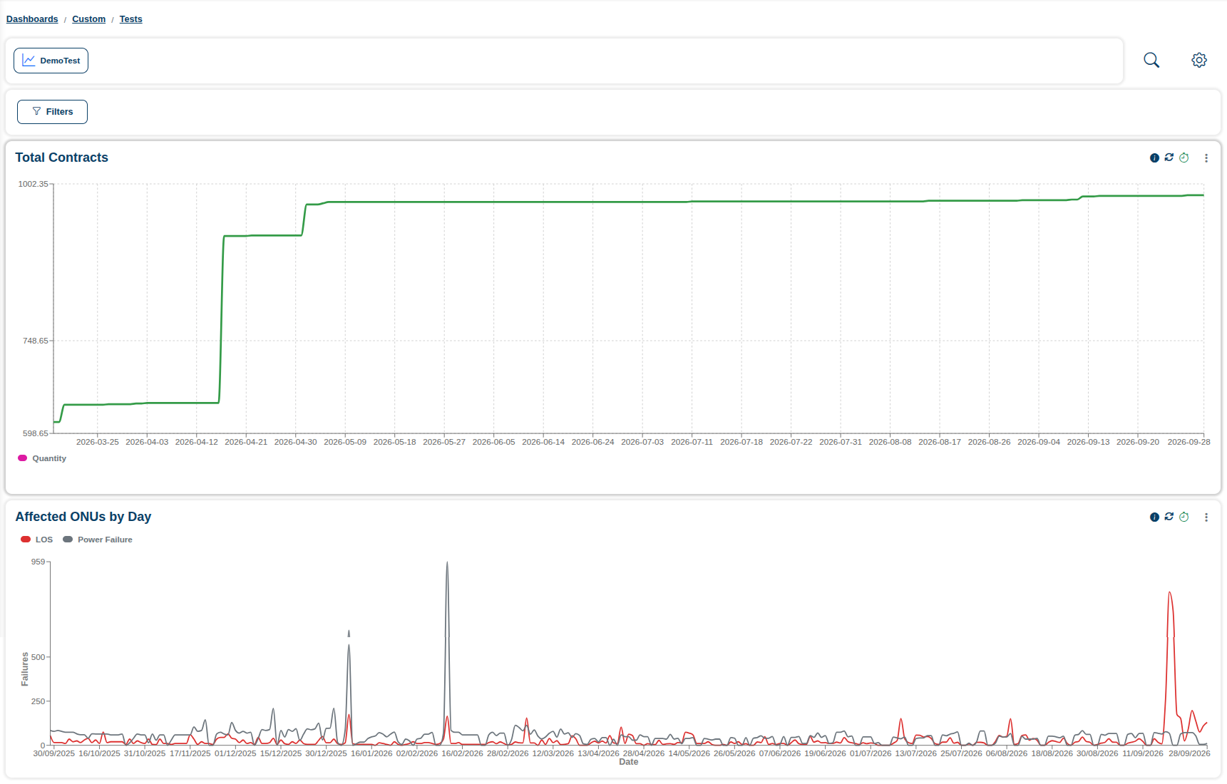 Custom Dashboard example.