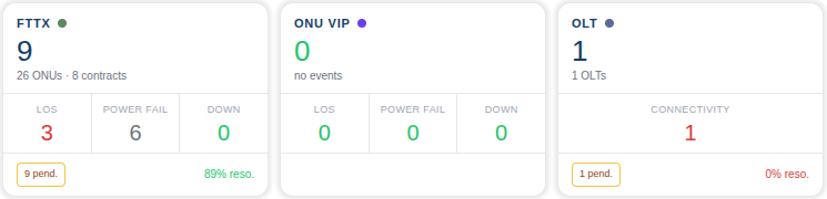 Massive Events Overview dashboard showing summary cards for the available event groups.