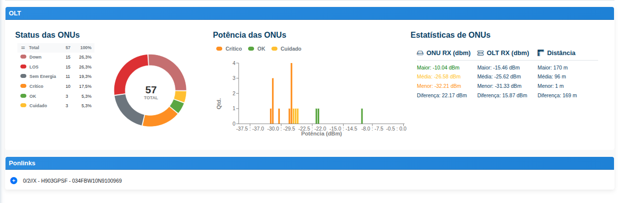 aba_onus_visao_geral.png
