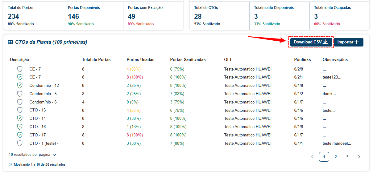 CTO Dashboard