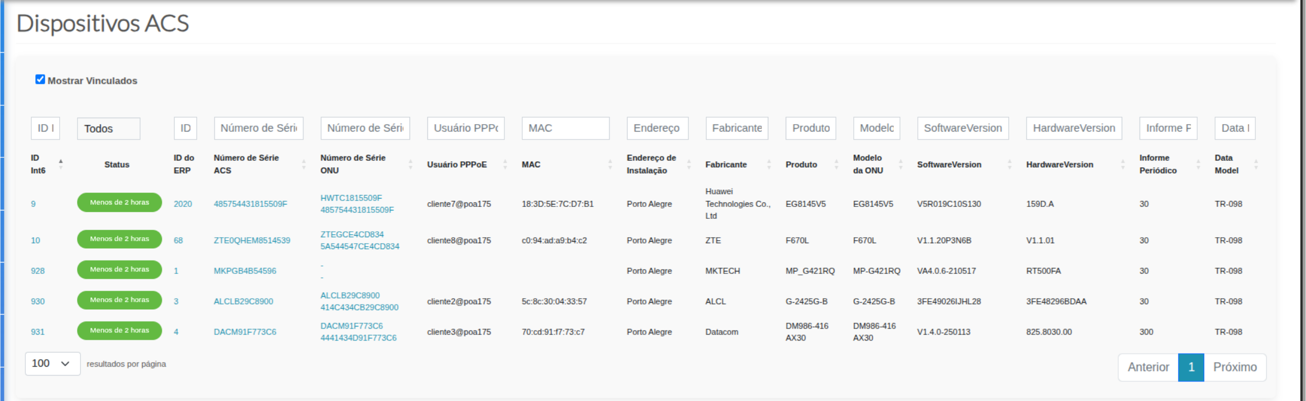 ACS Devices Screen